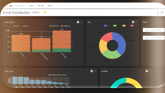 Data Visualization